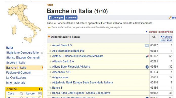 Ricerca banca da Iban, come si trova - Quotidianpost